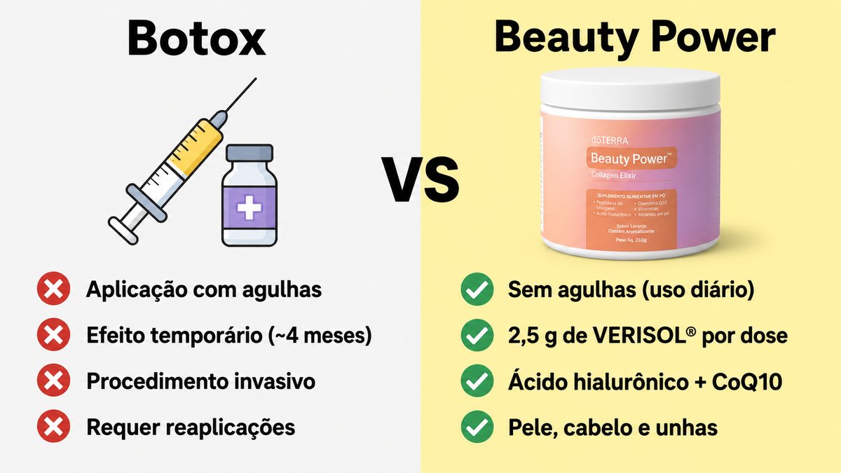 Botox versus Beauty Power